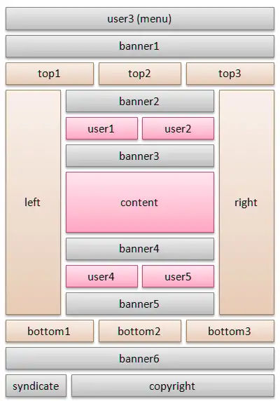 Wat wordt verstaan onder een basis website
